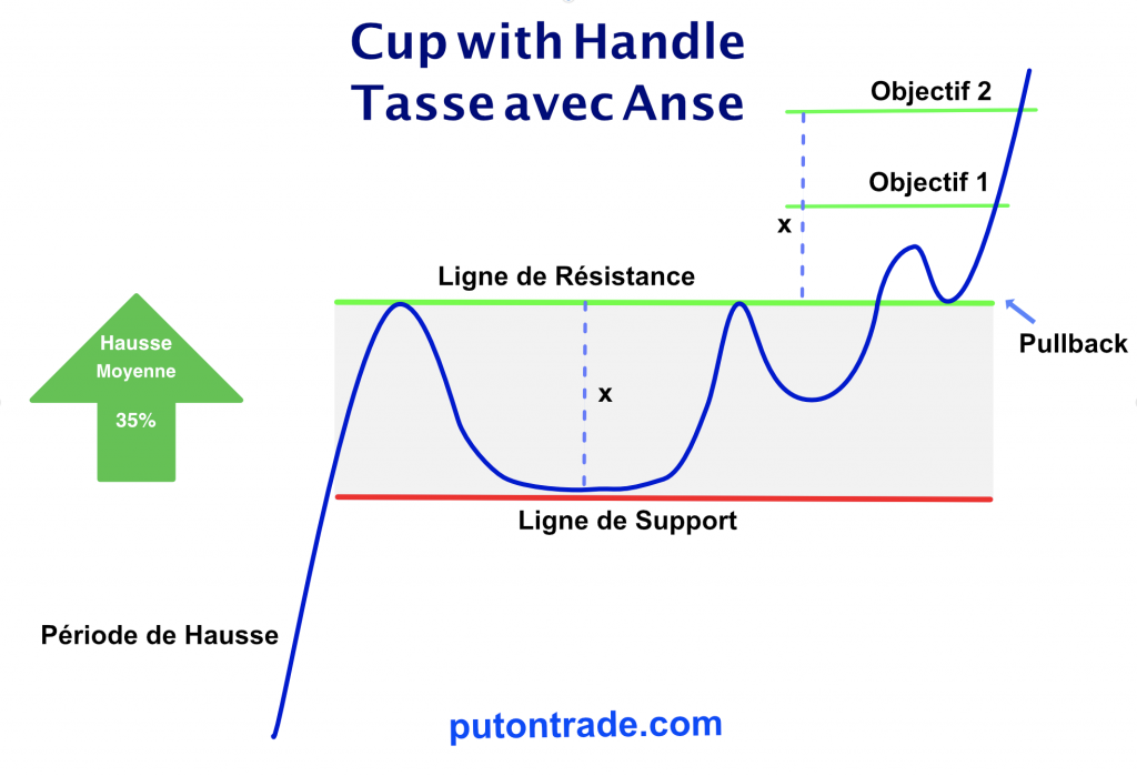 Figure-1 : Modèle graphique du Cup with Handle.