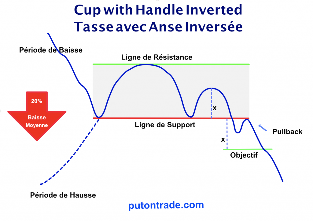 Figure-1 : Modèle graphique du Cup with Handle lnverted.
