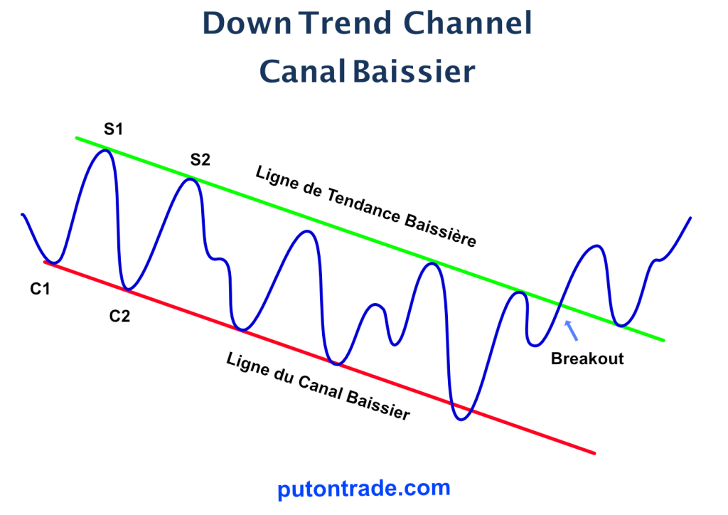 Figure-1: Canal Baissier model graphique. 