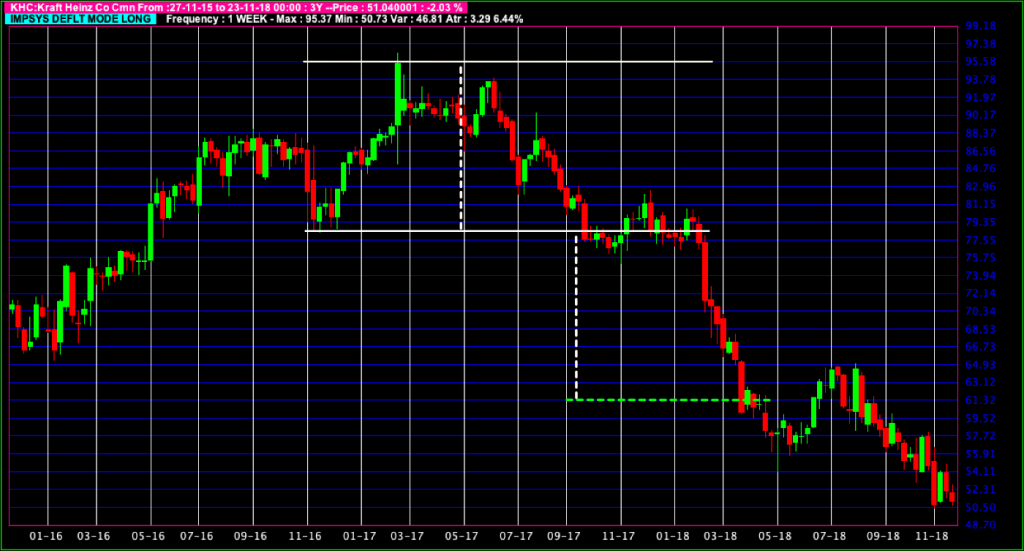 Figure-6 : Rounding Top avec une sortie pas si simple.