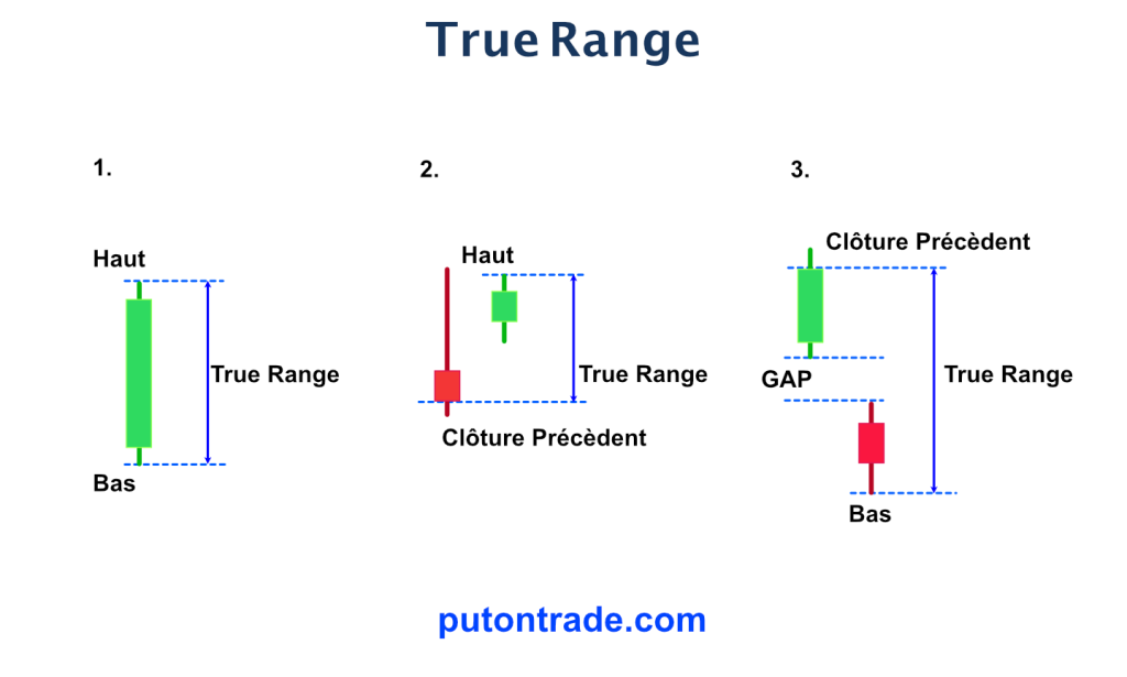 Figure-2 : Calcul du True Range (TR). 